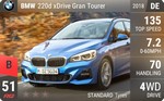 220d xDrive Gran Tourer