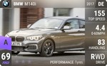 M140i