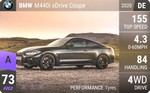 M440i xDrive Coupe