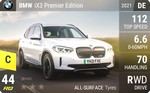 iX3 Premier Edition