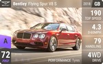 Flying Spur V8 S