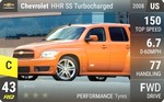 HHR SS Turbocharged