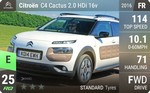 C4 Cactus 2.0 HDi 16v