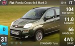Panda Cross 4x4 Mark 3
