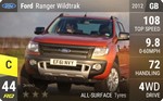 Ranger Wildtrak