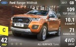 Ranger Wildtrak