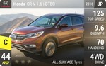 CR-V 1.6 i-DTEC