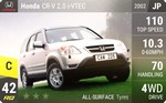 CR-V 2.0 i-VTEC