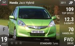 Jazz Hybrid