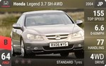 Legend 3.7 SH-AWD