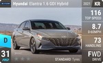 Elantra 1.6 GDI Hybrid