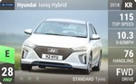 Ioniq Hybrid