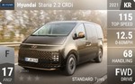 Staria 2.2 CRDi