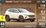 Tucson 1.6 T-GDI PHEV