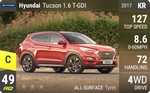 Tucson 1.6 T-GDI