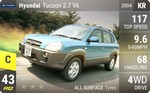 Tucson 2.7 V6
