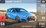 Veloster N
