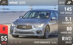 Q50S