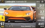 Aventador SV