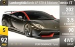 Gallardo LP 570-4 Edizione Tecnica
