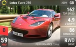Evora 280