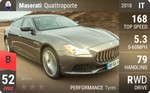 Quattroporte