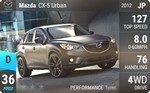 CX-5 Urban