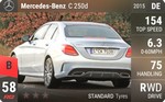 C 250d