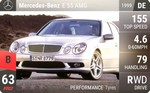 AMG E 55