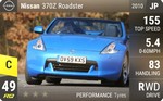 370Z Roadster