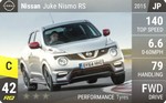 Juke Nismo RS