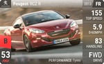 RCZ R