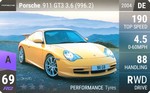 911 GT3 3.6 (996.2)