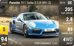 911 Turbo S 3.8 (991.2)