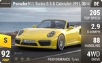 911 Turbo S 3.8 Cabriolet (991.2)