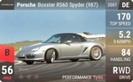 Boxster RS60 Spyder (987)