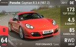 Cayman R 3.4 (987.2)