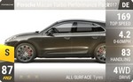 Macan Turbo Performance Pack