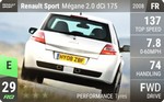Sport Megane 2.0 dCi 175