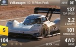 I.D. R Pikes Peak