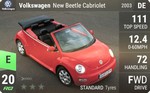 New Beetle Cabriolet