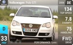 Polo GTI