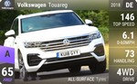 Touareg