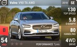 V90 T8 AWD