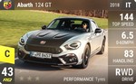 Abarth 124 GT
