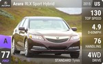 RLX Sport Hybrid