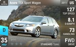 TSX Sport Wagon