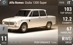 Giulia 1300 Super