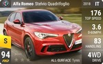 Stelvio Quadrifoglio
