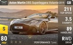 DBS Superleggera Volante